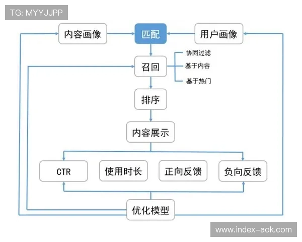 情感计算技术应用于观赛体验 调整内容推荐策略